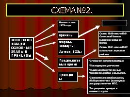 Коллективизация, слайд 8