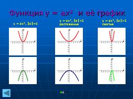 Функции и их графики, слайд 17