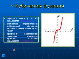 Функции и их графики, слайд 21