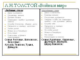 Л.Н. Толстой «Война и Мир», слайд 9