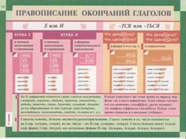 Таблицы Львовой по русскому языку, слайд 14