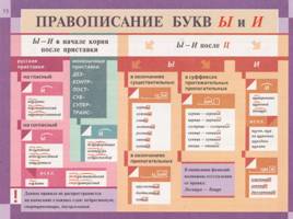 Таблицы Львовой по русскому языку, слайд 17