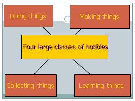 Hobbies, слайд 5