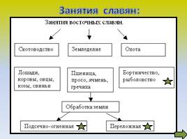 Восточные славяне: происхождение и расселение, слайд 8