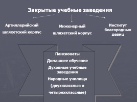 Культура России во второй половине XVIII века, слайд 3