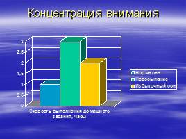 Влияние сна на здоровье школьника, слайд 16