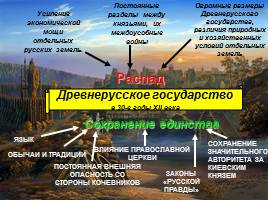 Раздробленность русских земель, 6 класс, слайд 11