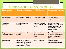 Климат Владимирской области, слайд 11