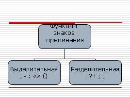 Принципы русской пунктуации, функции знаков препинания, слайд 12