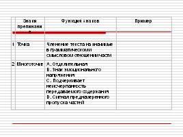 Принципы русской пунктуации, функции знаков препинания, слайд 13