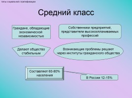 Социальная сфера, слайд 21