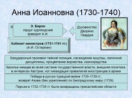 Россия в XVIII веке, слайд 21