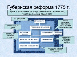 Россия в XVIII веке, слайд 30