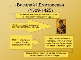 Московская Русь XIV - XVI вв., слайд 11