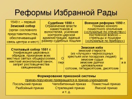 Московская Русь XIV - XVI вв., слайд 21