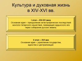 Московская Русь XIV - XVI вв., слайд 29