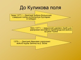 Московская Русь XIV - XVI вв., слайд 7