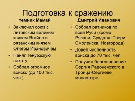 Московская Русь XIV - XVI вв., слайд 8