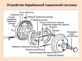 Устройство и работа тормозной системы автомобиля, слайд 11