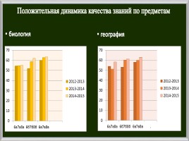 Методический семинар учитель географии-биологии, слайд 13