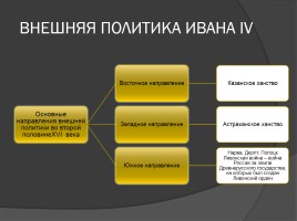Правление Ивана IV Грозного, слайд 11
