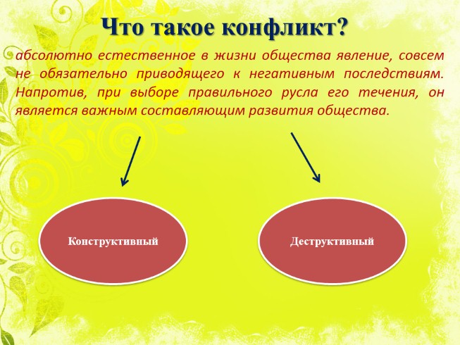 Презентация - Родительское собрание Школьные конфликты