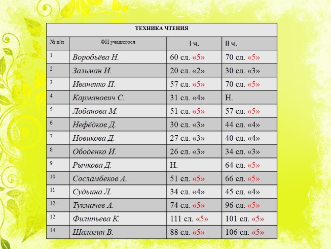 Презентация - Родительское собрание Школьные конфликты