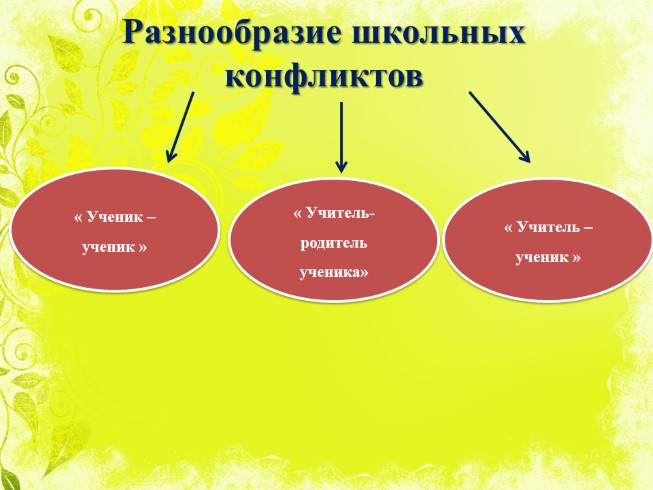 Презентация - Родительское собрание Школьные конфликты