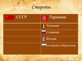 Битва за Кавказ, слайд 3