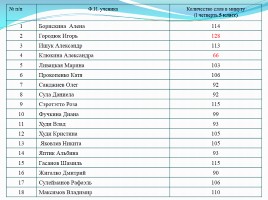 Математики 9 класс «Статистические методы обработки информации», слайд 31