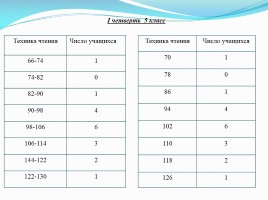 Математики 9 класс «Статистические методы обработки информации», слайд 32