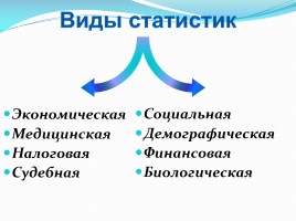 Математики 9 класс «Статистические методы обработки информации», слайд 4