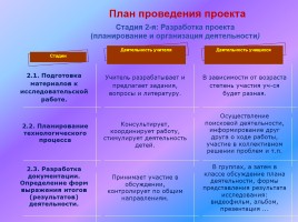 Учебный проект «Жизнь славян», слайд 10