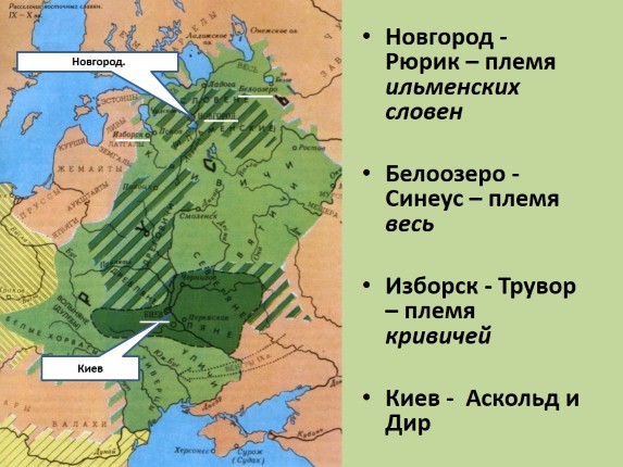 первые князья киевской руси презентация