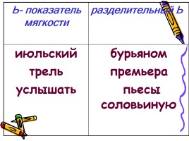 Повторение изученного в начальных классах «Правописание ъ и ь», слайд 15