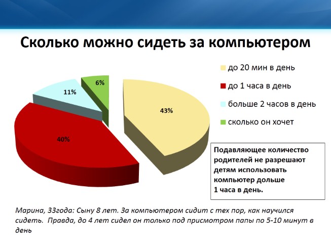 Презентация Проект «Плюсы и минусы Интернета»