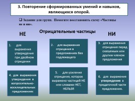 Урок русского языка в 7 классе «Отрицательные частицы НЕ и НИ», слайд 6