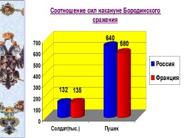 Исследование «Отечественная война 1812 года», слайд 18