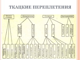 Ткацкие переплетения, слайд 11