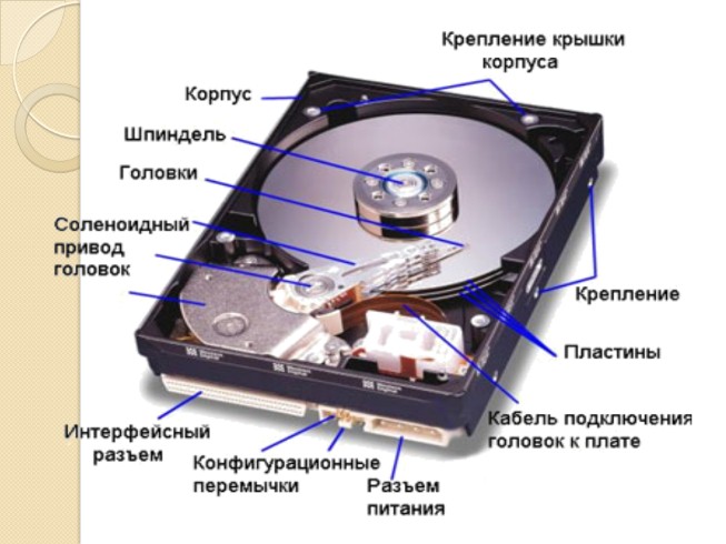 Презентация - Компьютерная память