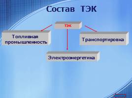 Топливно-энергетический комплекс 9 класс, слайд 4