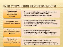 Пути преодоления неуспеваемости младших школьников, слайд 3
