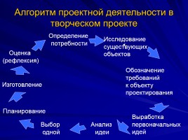 Использование метода проектов как одного из условий личностно - ориентированного обучения русскому языку и литературе, слайд 32