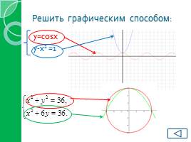 Обобщение и систематизации знаний «Методы решения систем нелинейных уравнений», слайд 5