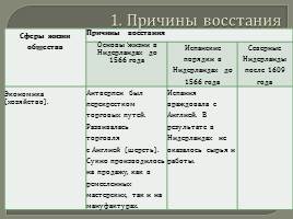 Нидерландская революция 7 класс, слайд 6