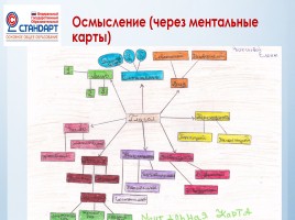 Технология смыслового чтения на уроках русского языка и литературы, слайд 18