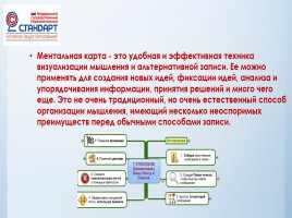 Технология смыслового чтения на уроках русского языка и литературы, слайд 20