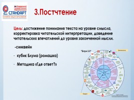 Технология смыслового чтения на уроках русского языка и литературы, слайд 21