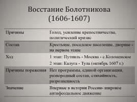 Смута в Российском государстве, слайд 11