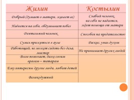 История создания рассказа «Кавказский пленник», слайд 9